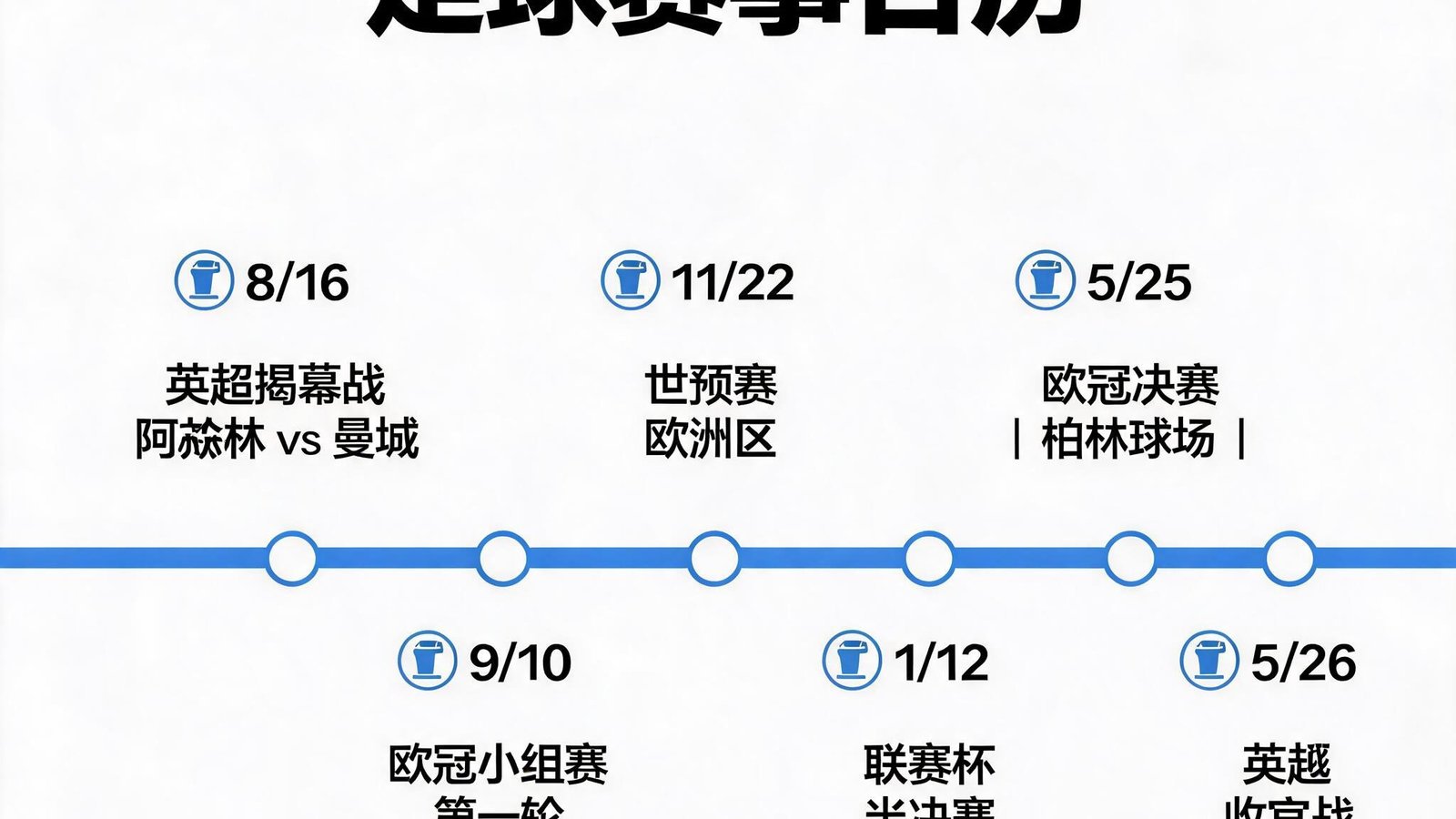 足球赛事日历时间轴，标注重要比赛日期